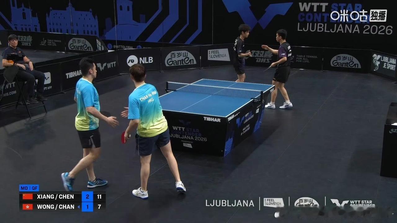 WTT卢布尔雅那男双四分之一决赛，新搭档向鹏、陈俊菘3-1击败中国香港组合黄镇廷