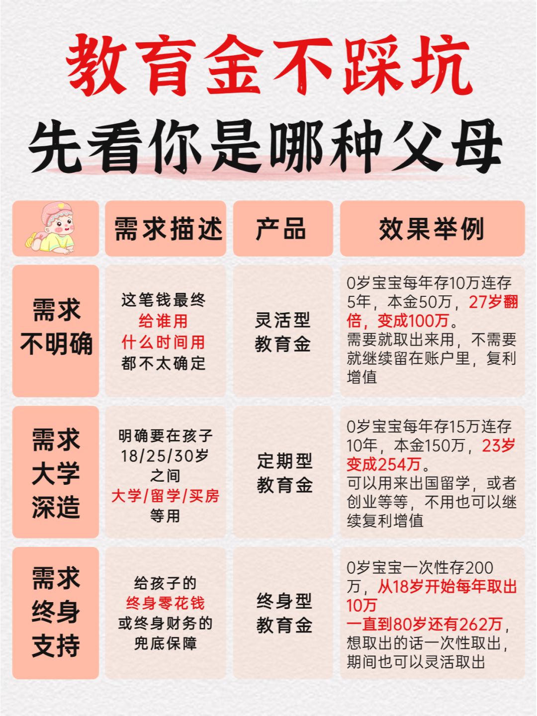 自测攻略│你最适合用什么方式给娃攒钱？