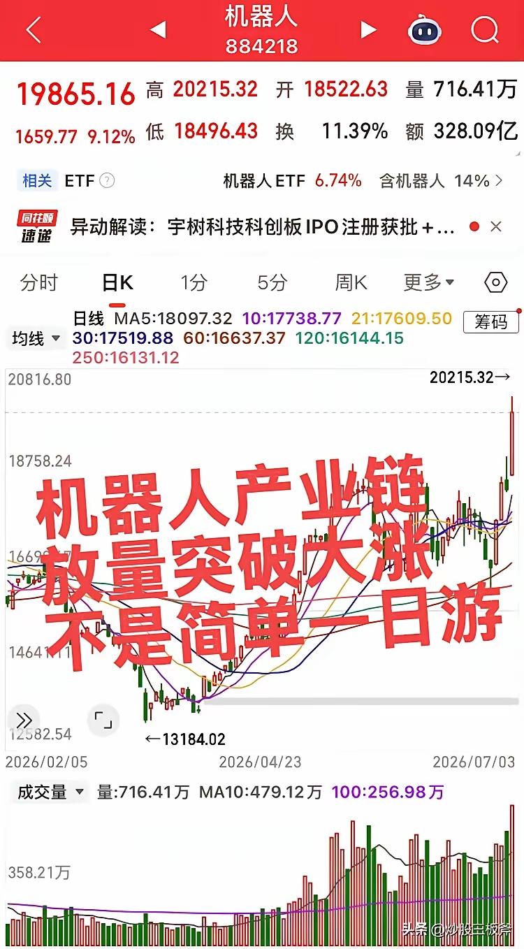 明天这几个板块可以重点盯盯，尤其是这几个信号得抓住——
 
先说机器人产业链，别