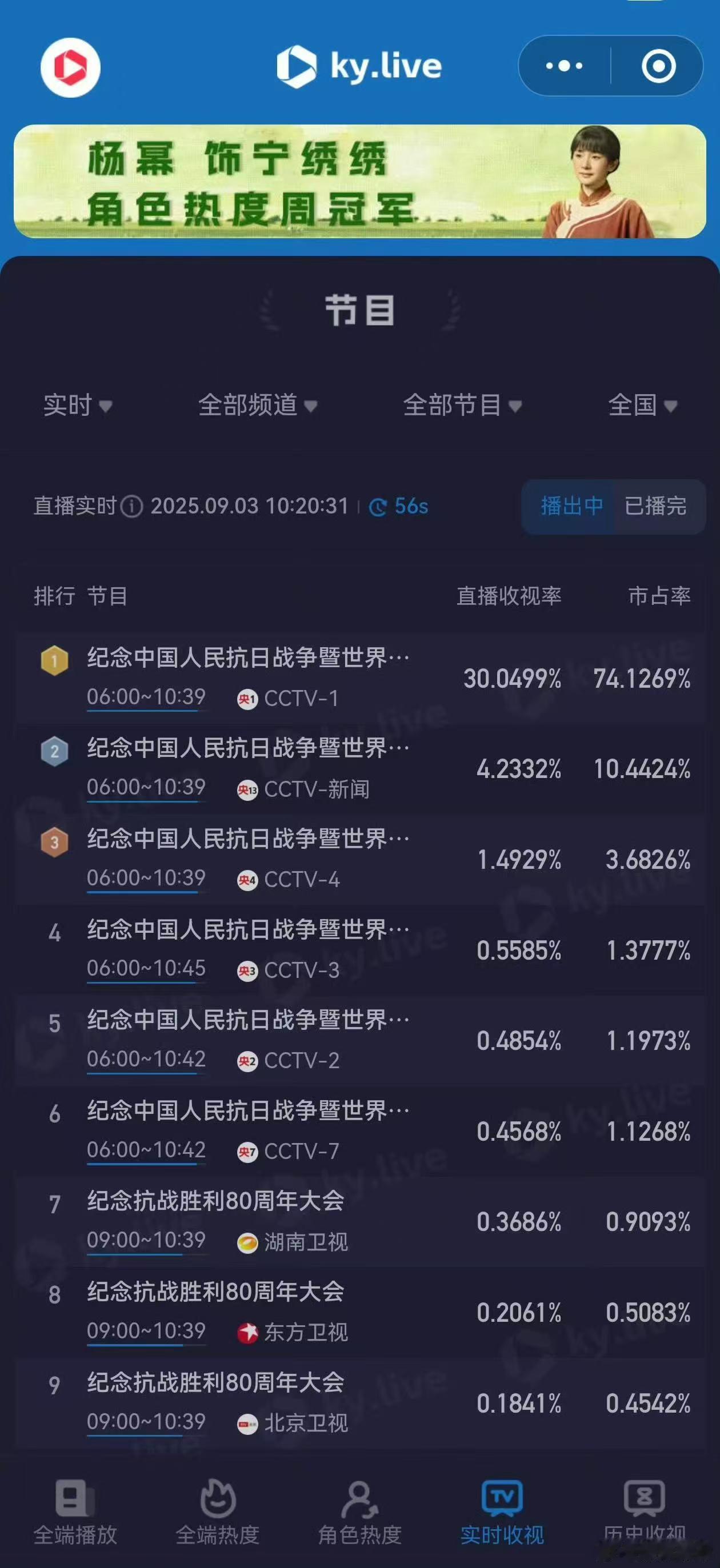 好恐怖的收视率 ​​​