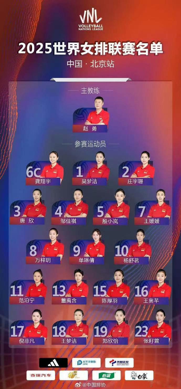 中国女排世联赛北京站名单 🏐️公布2025世界女排联赛 首站中国北京中国女排 