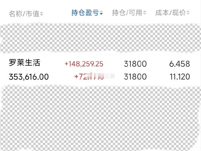 有大V说：买消费真能赚钱？师爷：不是“买消费真能挣钱”，是任何买在底部区域的股票