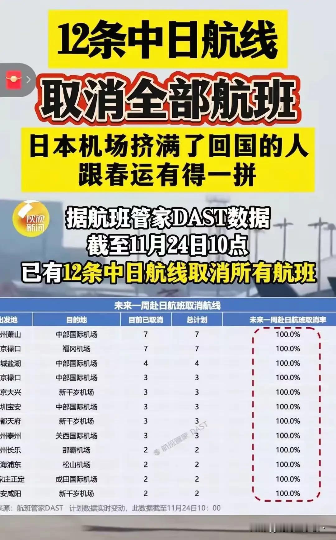 不管啥时候都一定要听妈妈的话，前几天拧着劲儿去日本旅游的游客这下尴尬了。

据航