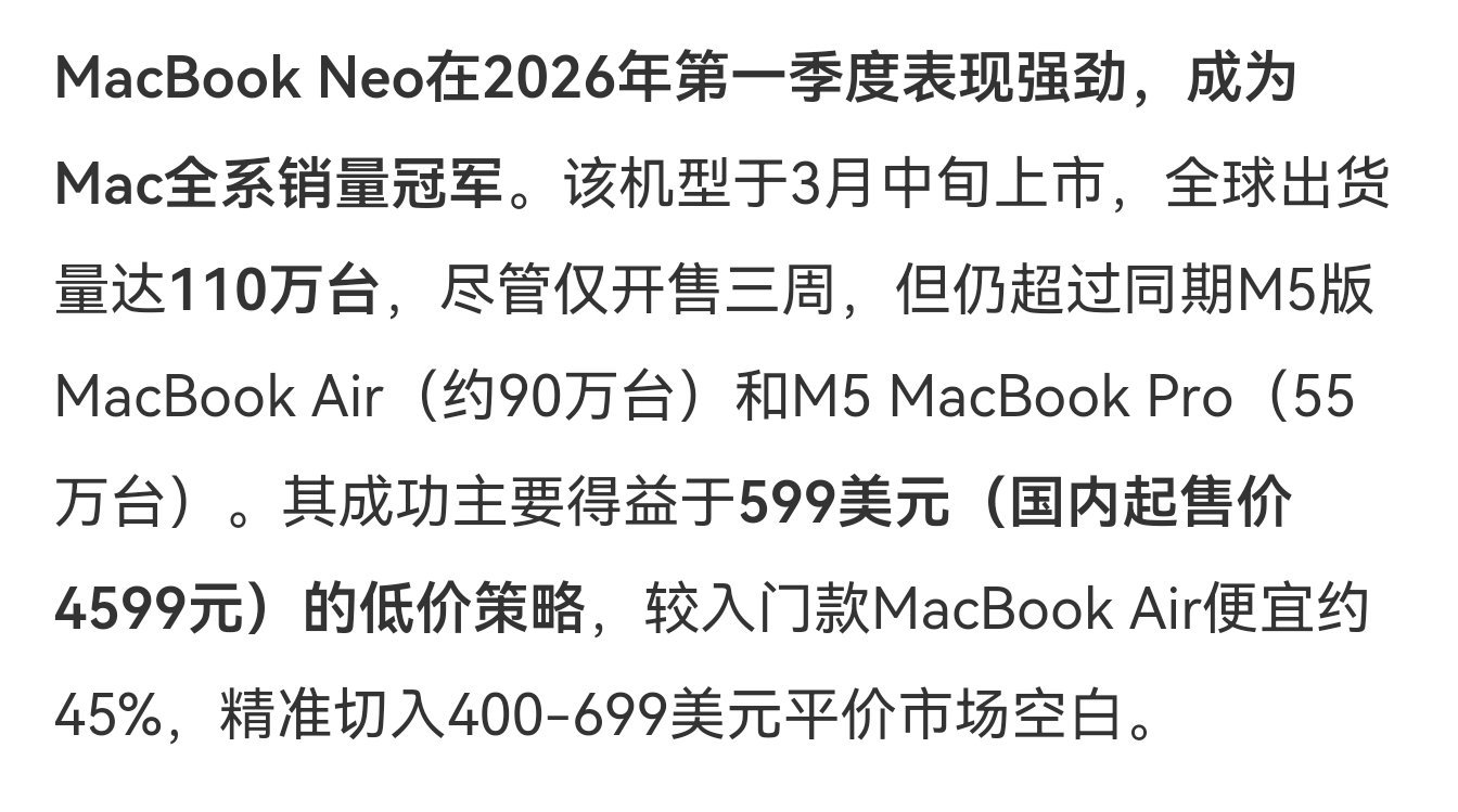 根据市场调研公司IDC数据，MacBook Neo第一季度售销量高达110万台，