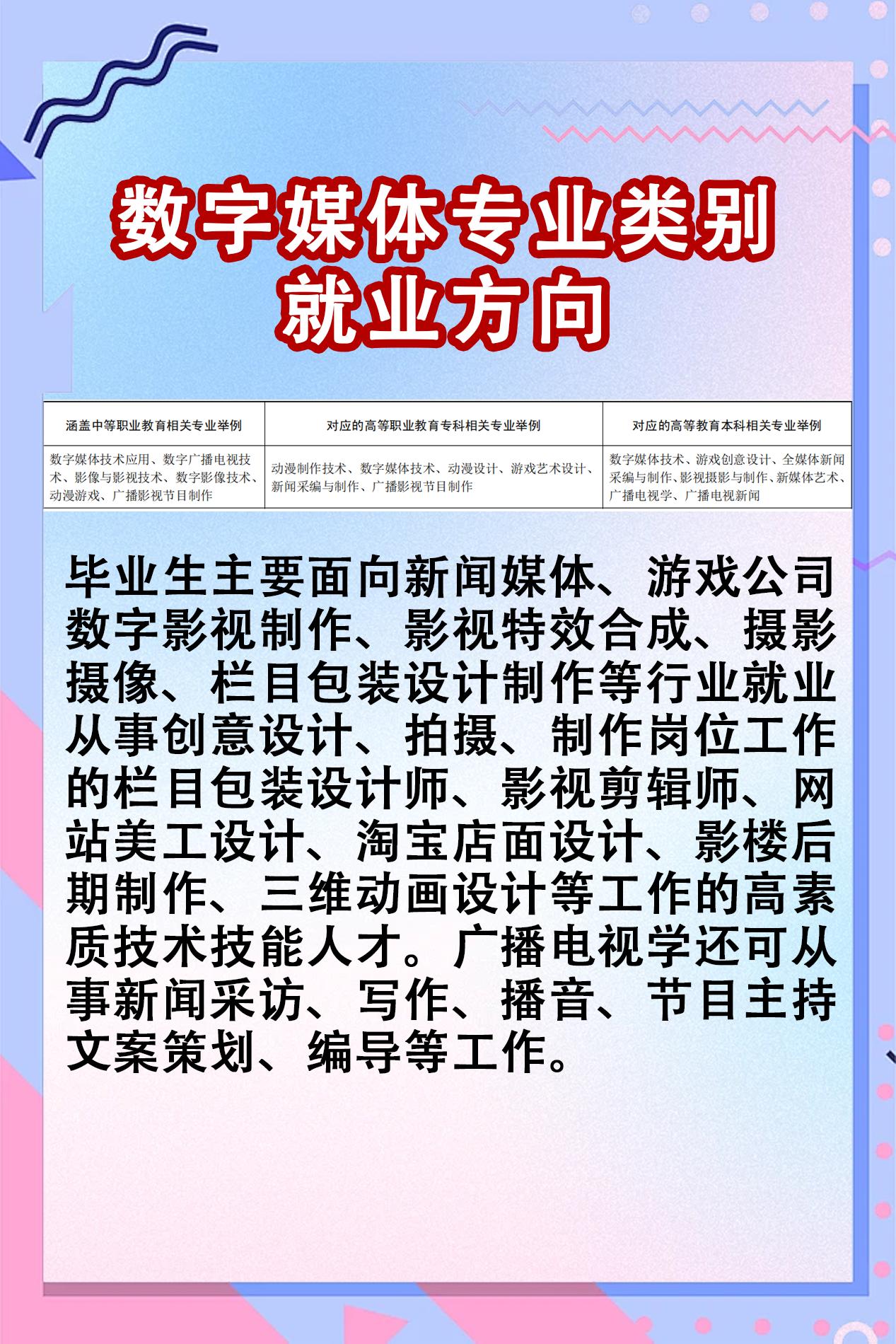 数字媒体专业类别就业方向。