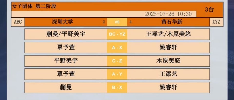 孙颖莎 今日轮休，孙颖莎好好休息，深大加油！ ​​​