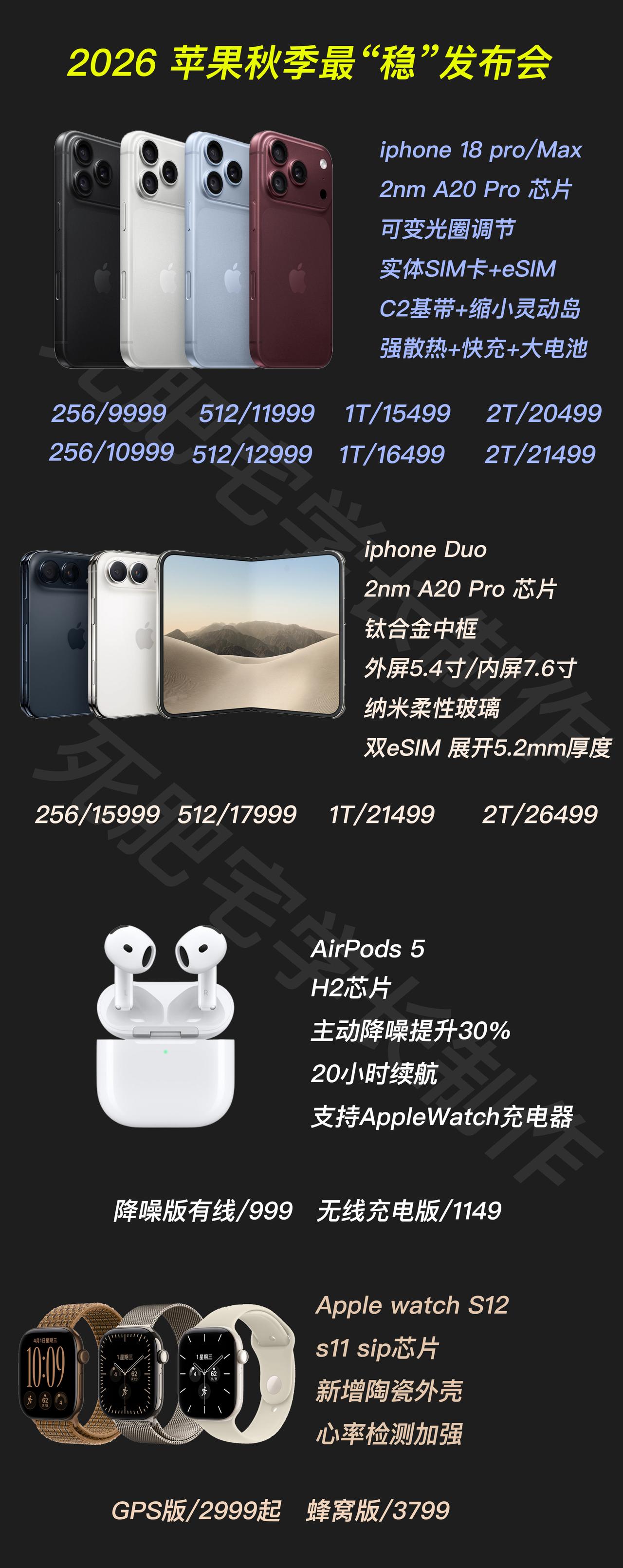 【一图看完26年苹果发布会】
先说最值得买的是AirPods5
降噪版999 无