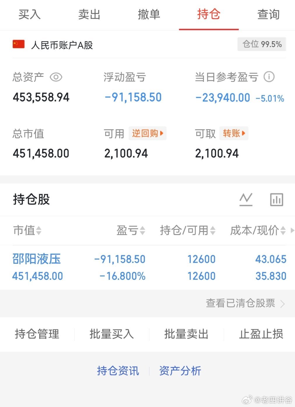 收盘了，大盘和创业板都是小跌，两市个股跌多涨少！板块方面，一般零售，酿酒，医疗美