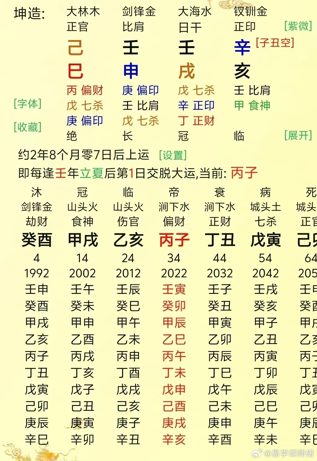 旺衰论命十有九不准！什么身强要克要泄，身弱要帮要扶。用什么什么，喜什么什么忌什么