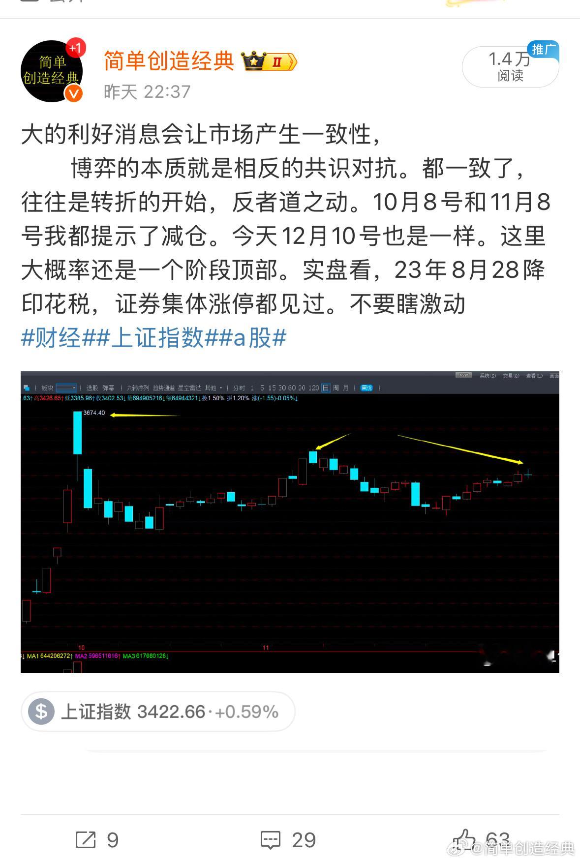 短线昨天提示可以玩，被砸破了今天提示可以超短，就成功了级别越小，预判难度就越高不