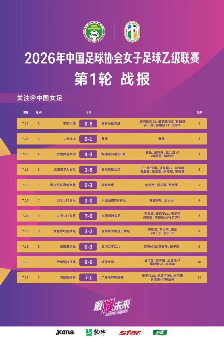 2026年中国足球协会女子足球乙级联赛第一轮于7月16日在云南玉溪足球训练基地和