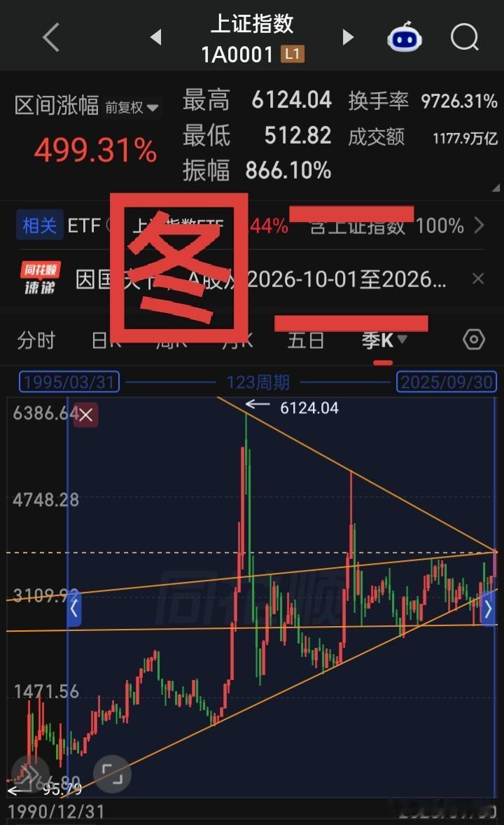 你是喜欢图一还是图二的K线形态与交易制度？
a成立之初至1994年底是T+0交易