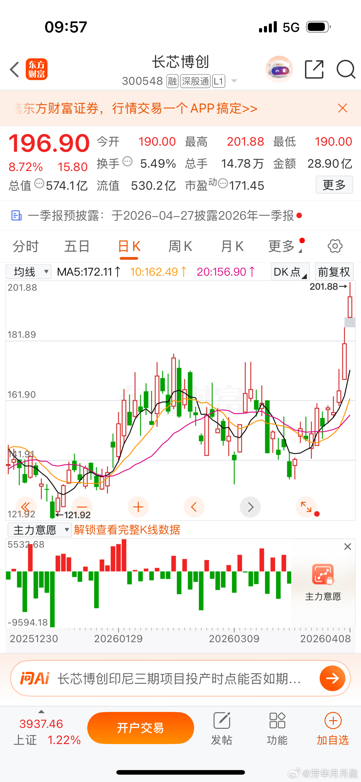 $长芯博创 sz300548$ 有许多后续题材，一季报有惊喜！