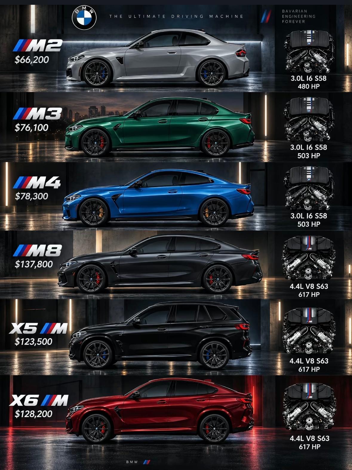 现款在售宝马M，你最喜欢哪一款？ ​​​