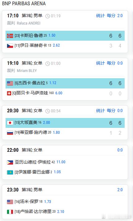 今天被安排在这个场地的球员都很着急啊，前三场比赛，大家都很轻松下班！甚至佩古拉姐