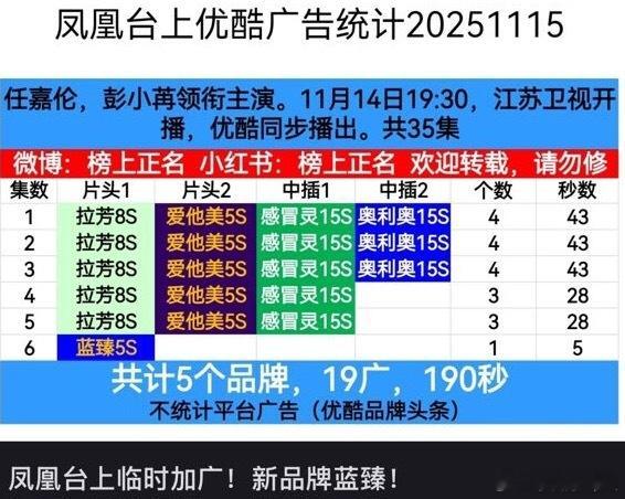 凤凰台上秒加广真棒 