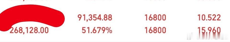 我坚信，，，总有那么一支让我绝地反击 ​​​