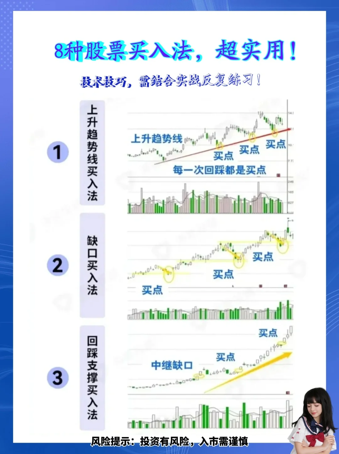 实战分享“8种买入法”