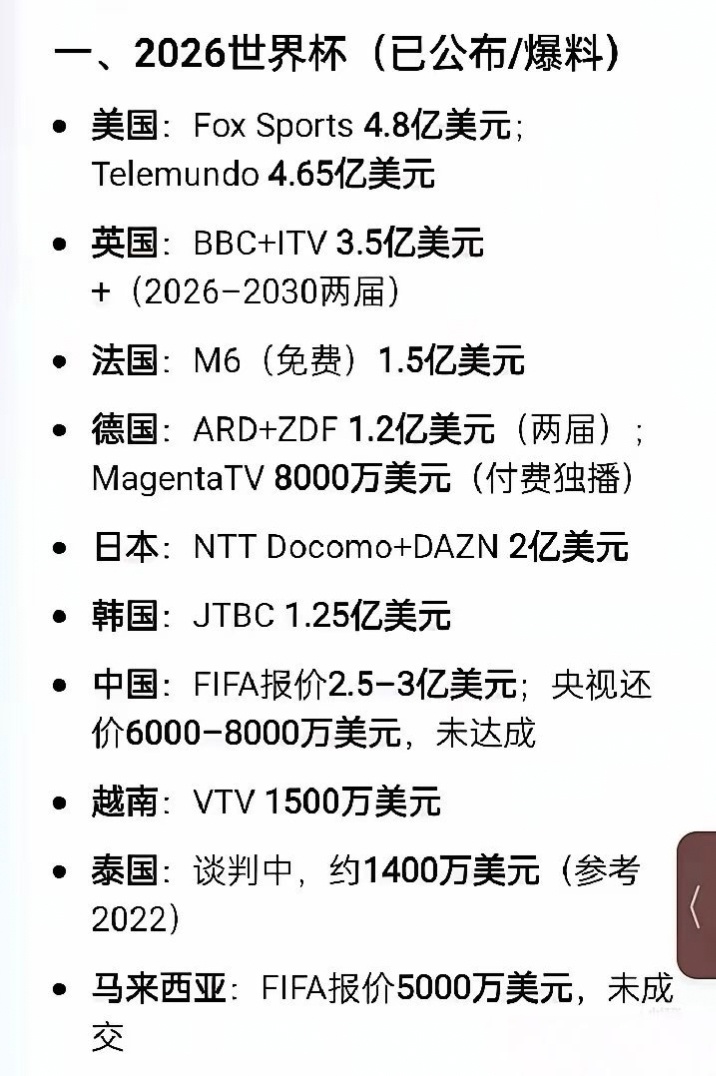 世界杯转播权再现中国式僵局看到一个说法：如果我们没有买到世界杯转播权，可能就会出