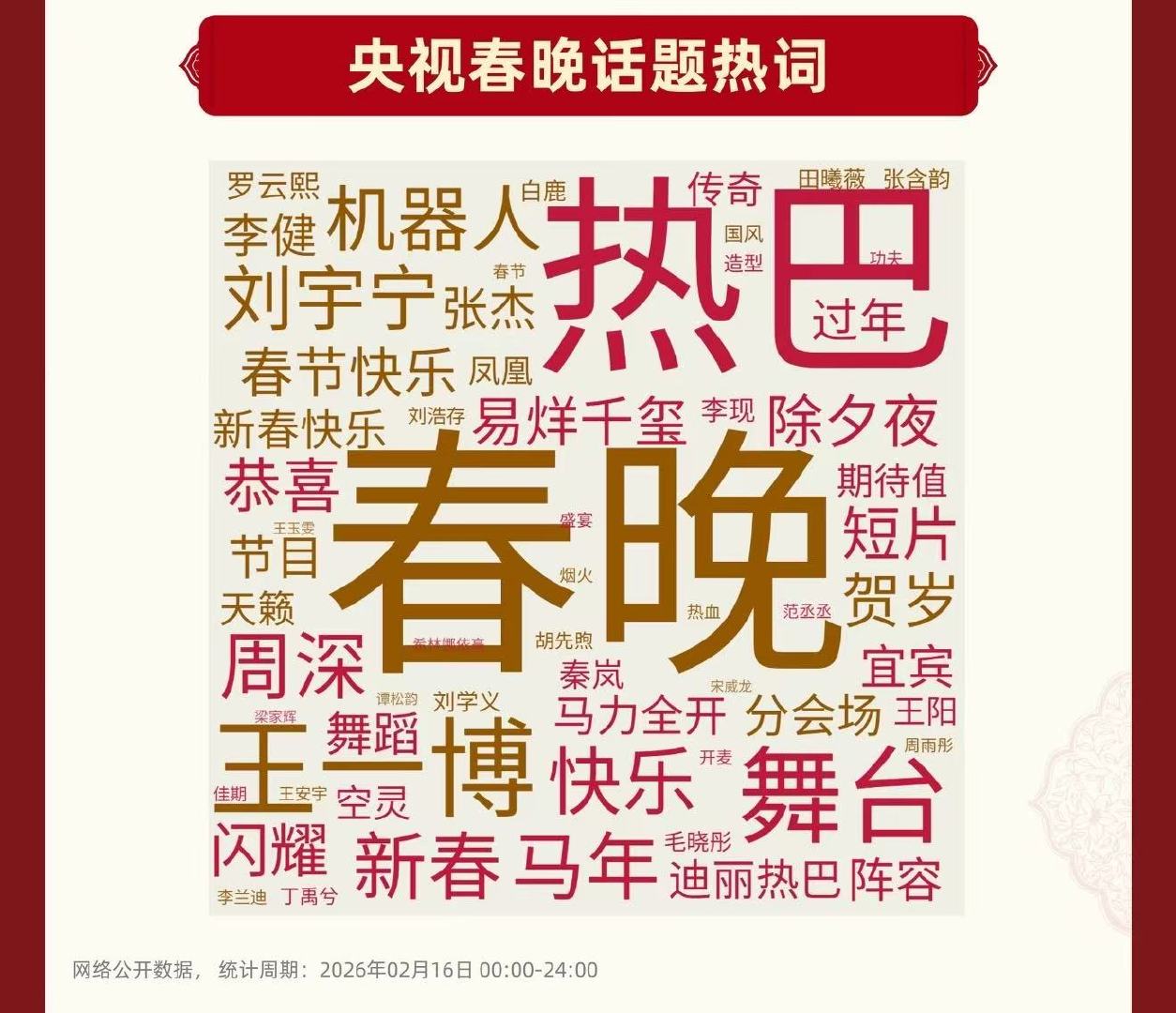 央视春晚话题热词好大的热巴OMG 好大一个热巴春晚词云好大的热巴迪丽热巴