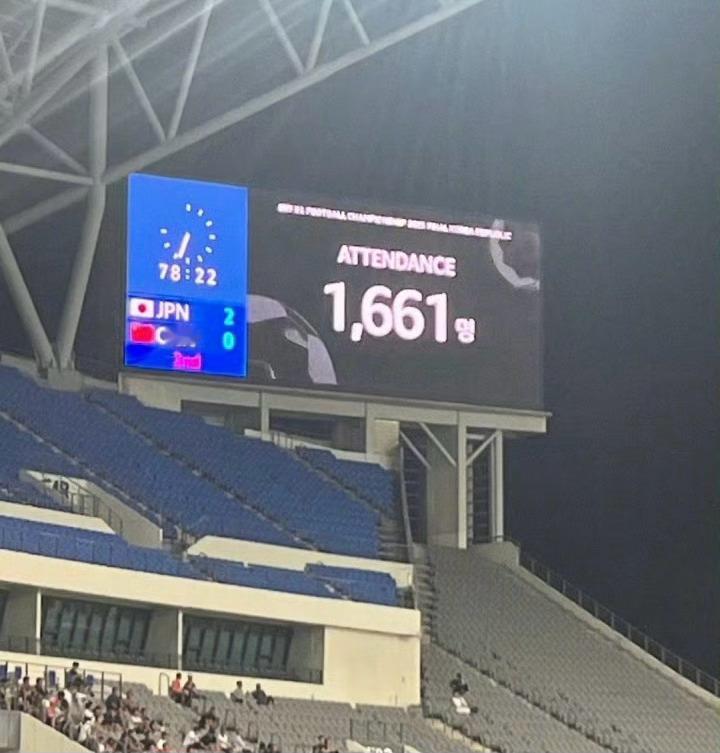 国足0比2日本芜湖……国足vs日本现场观众仅1661人 ​​​