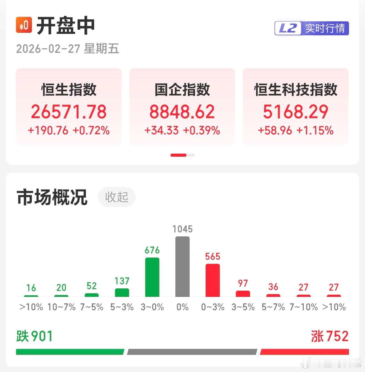 港股今日表现不错，A股回落不会持续多久。昨日文章讲的减仓，今天刚好低位接回，下周