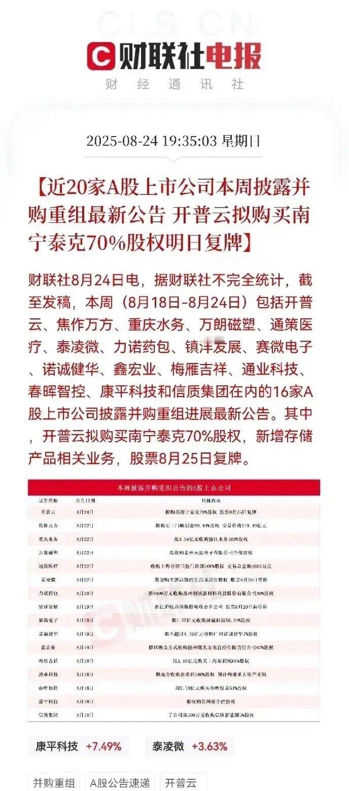 近20家A股并购重组案例全解析：标的逻辑、行业协同与上涨潜力 一、核心并购事件总