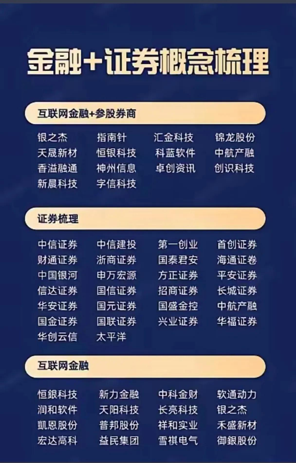 以下是结构化梳理的关键信息汇总：

1. 金融与证券概念

- 互联网金融+参股