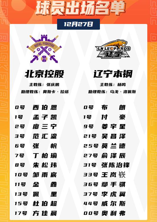 今天谁会送温暖？今天北控篮球遇到辽宁男篮，应该机会不多，就看谁会送温暖了…
今天