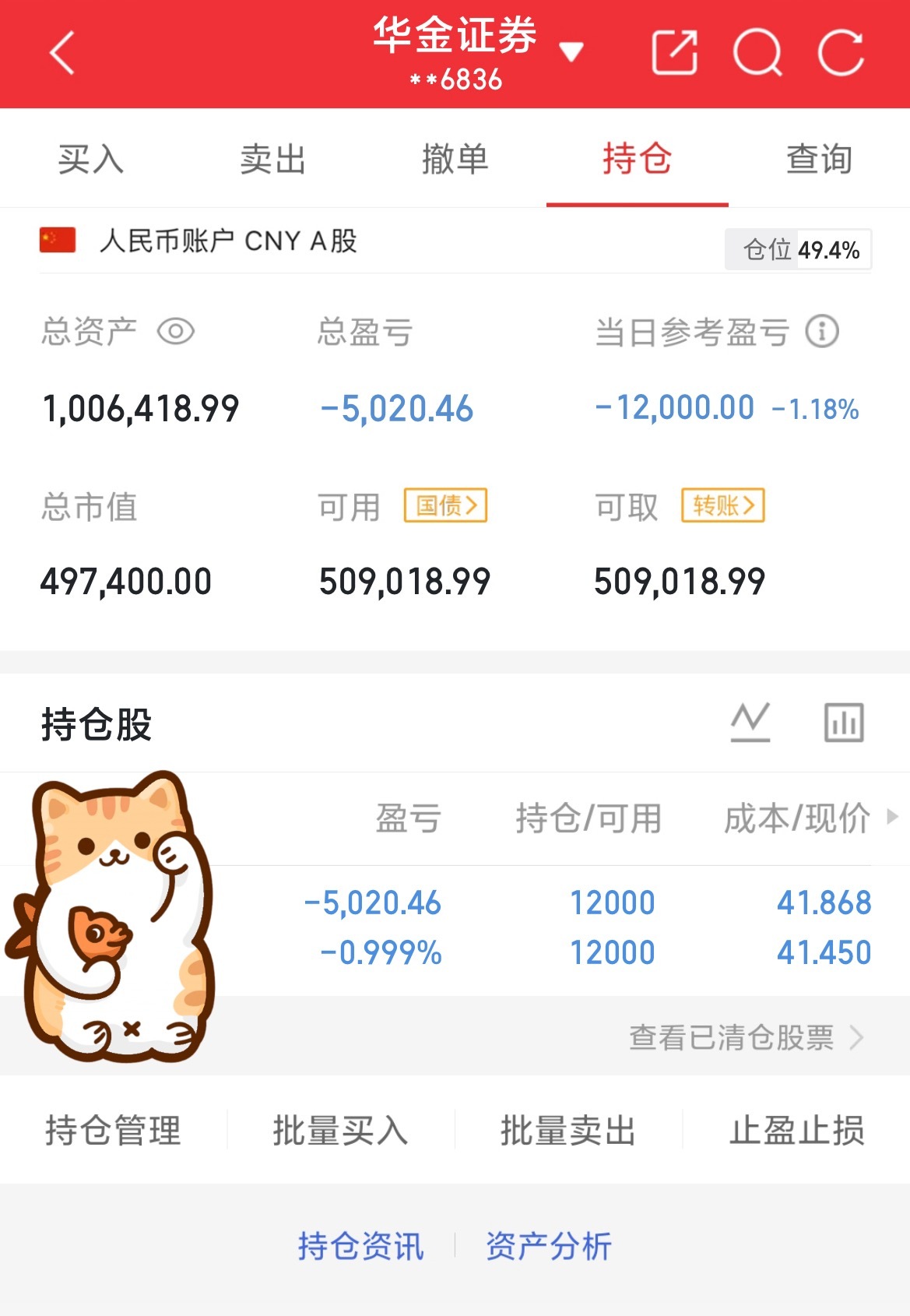 挑战60做到200（第22天）目前资金：1006418当日参考盈亏：-12000