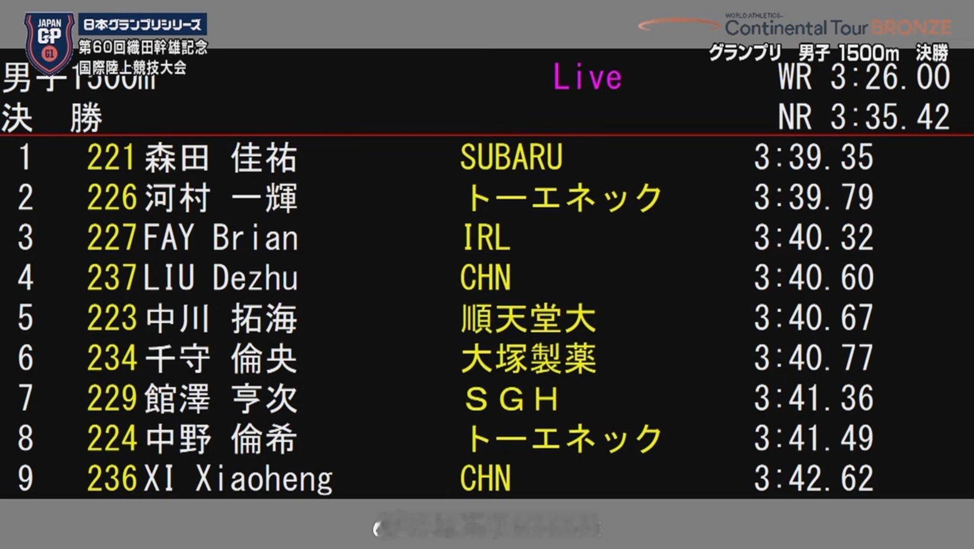 洲际巡回赛 织田干雄田径纪念赛，男子1500米，刘德助、奚枭横携手出战，分获第四