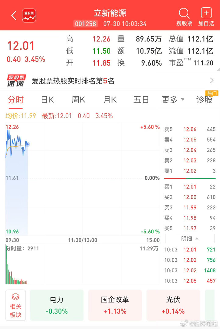 早盘分享的两只牛牛，一只喜提涨停，一只最高拿下5个点！行情验证思路，跟上节奏才有
