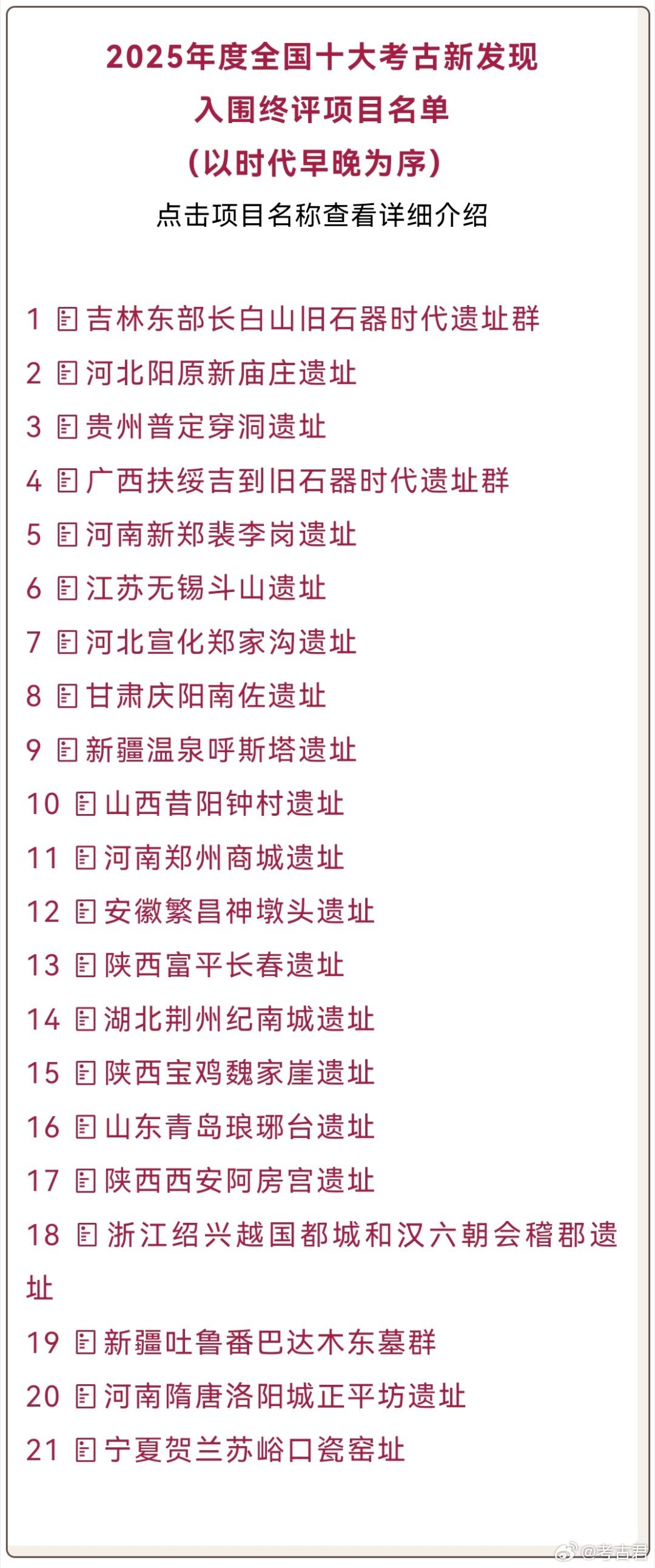 2025全国十大考古新发现 初评结果揭晓！2026年4月7日，2025年度全国十