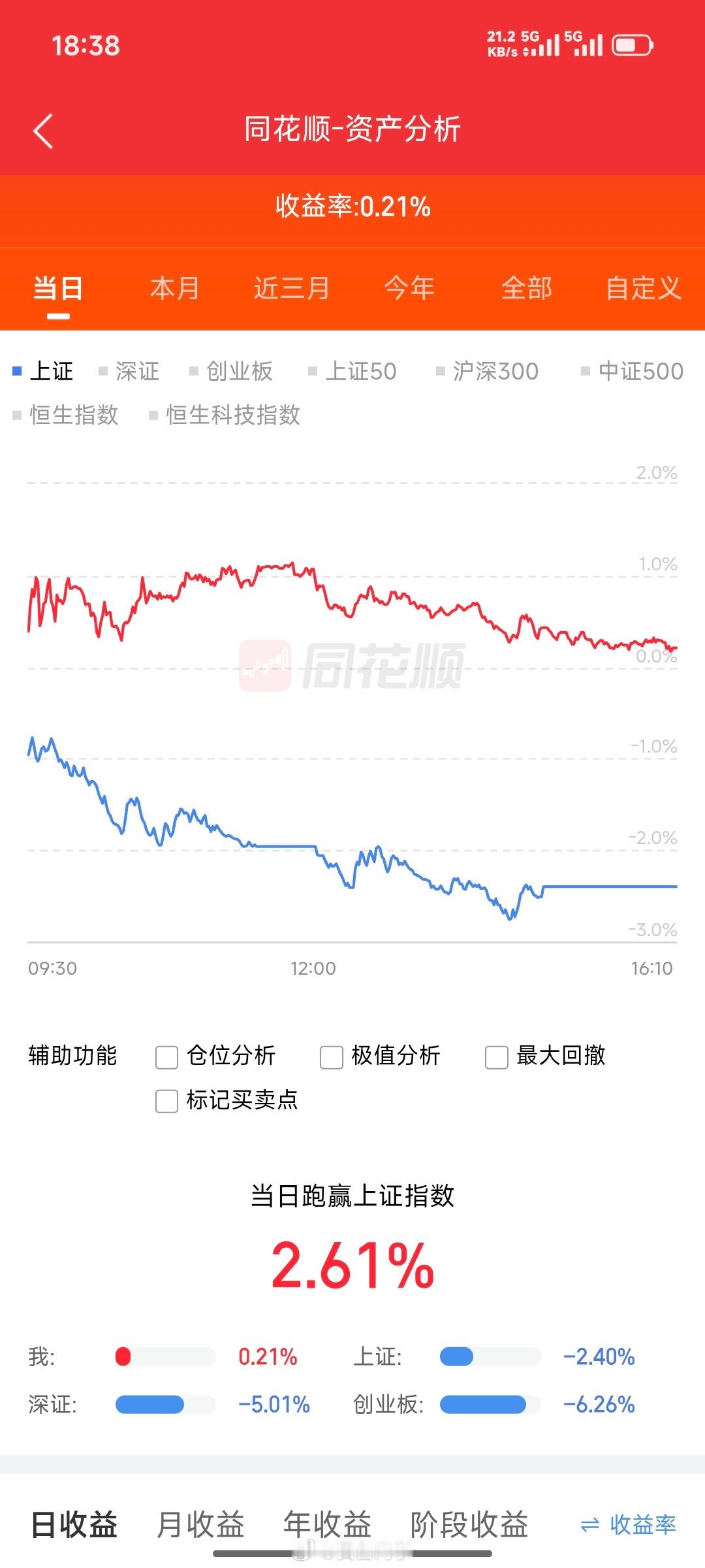 A股全市场逾百股跌停今天我必须实名感谢我米救命🆘（不推荐任何标的，不要碰） 