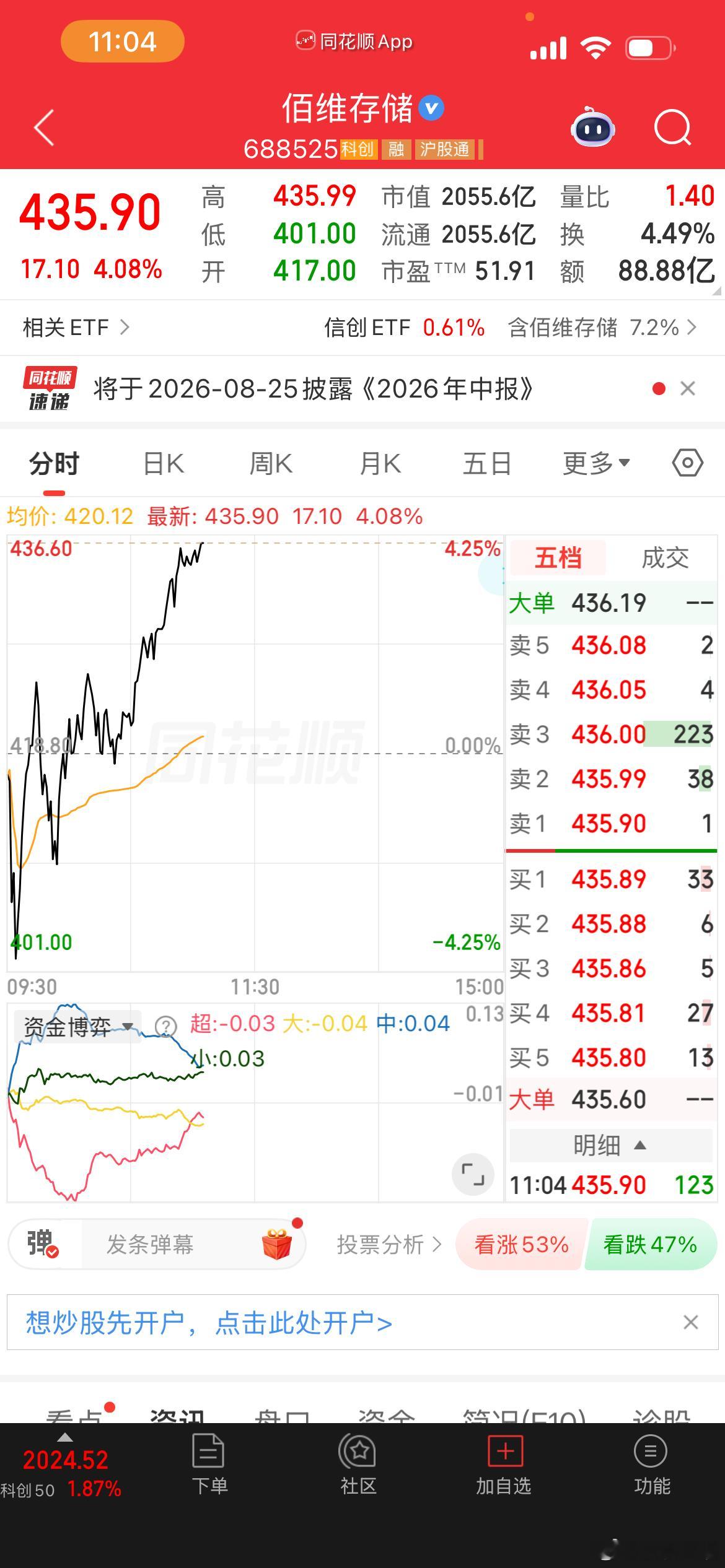 百维储存今天站稳了，下周还是要冲500这个位置。 