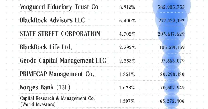 英伟达50亿美元下赌注，给CPU和GPU「修高速」