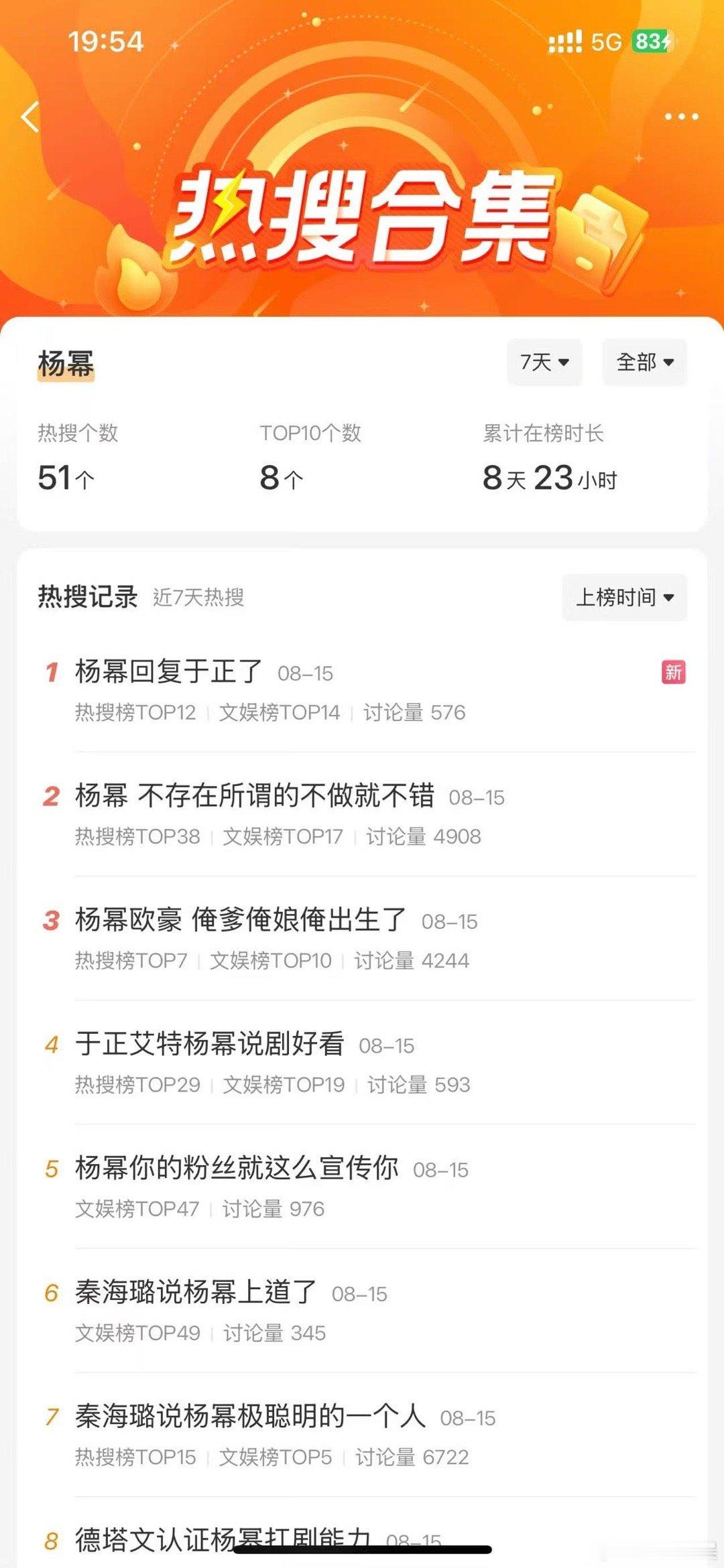 杨幂近7天51个热搜杨幂近期热搜逐渐增加杨幂近期热搜逐渐增加，霸榜了，[心] ​