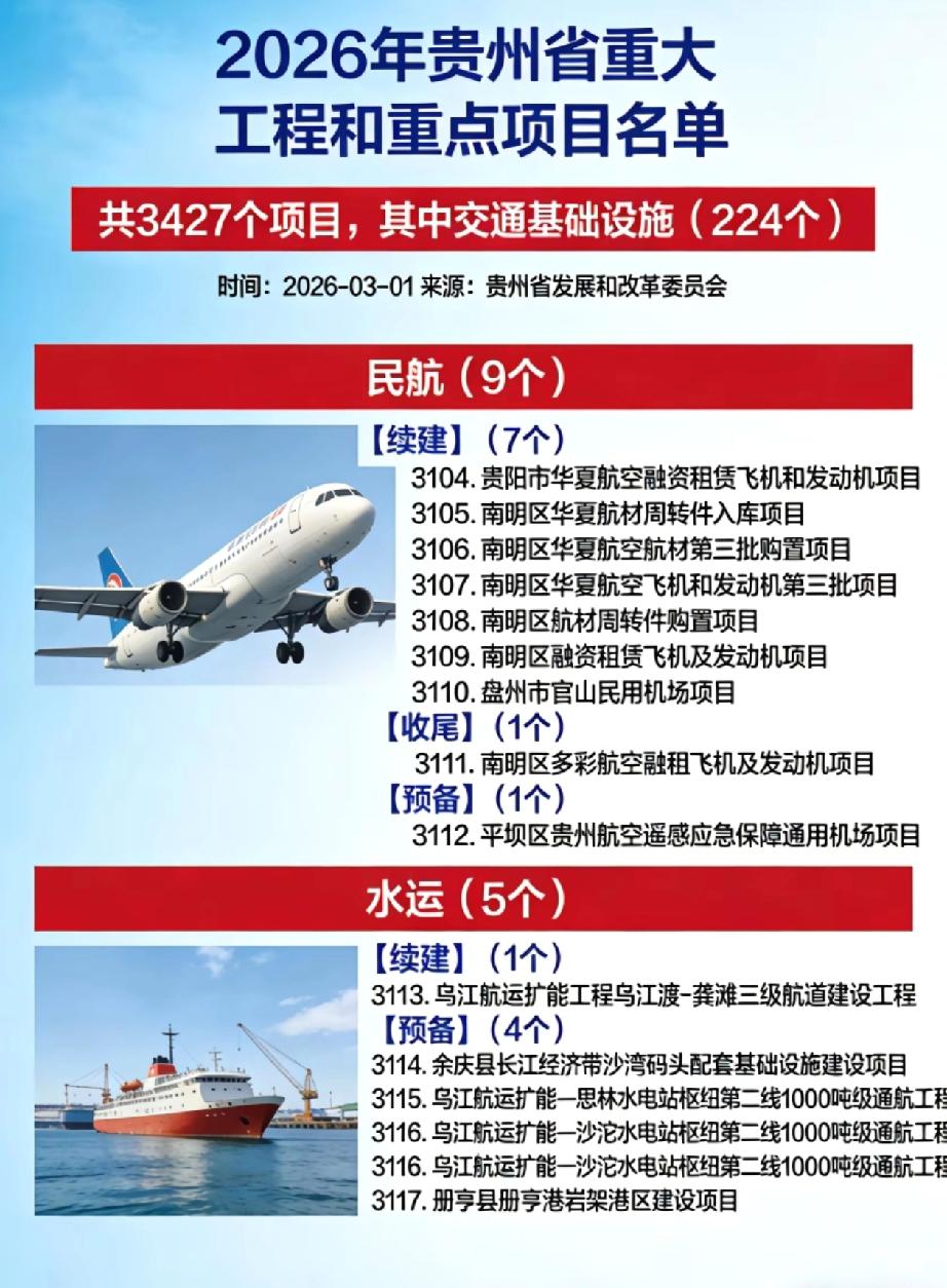 俗话说得好跟着政策跑，赚钱少不了！贵州省公布了2026全省重大工程和项目名单，其