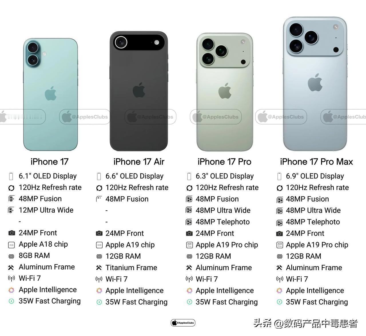 苹果iPhone 17系列最新传闻规格！[奸笑]

苹果17
闲谈苹果手机吧
数