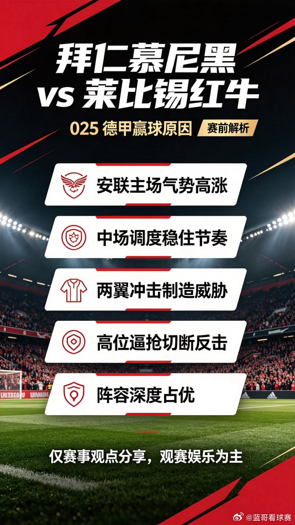 拜仁慕尼黑vs莱比锡红牛025德甲方向：主胜 年龄：1-0 2-0 3-0进球数