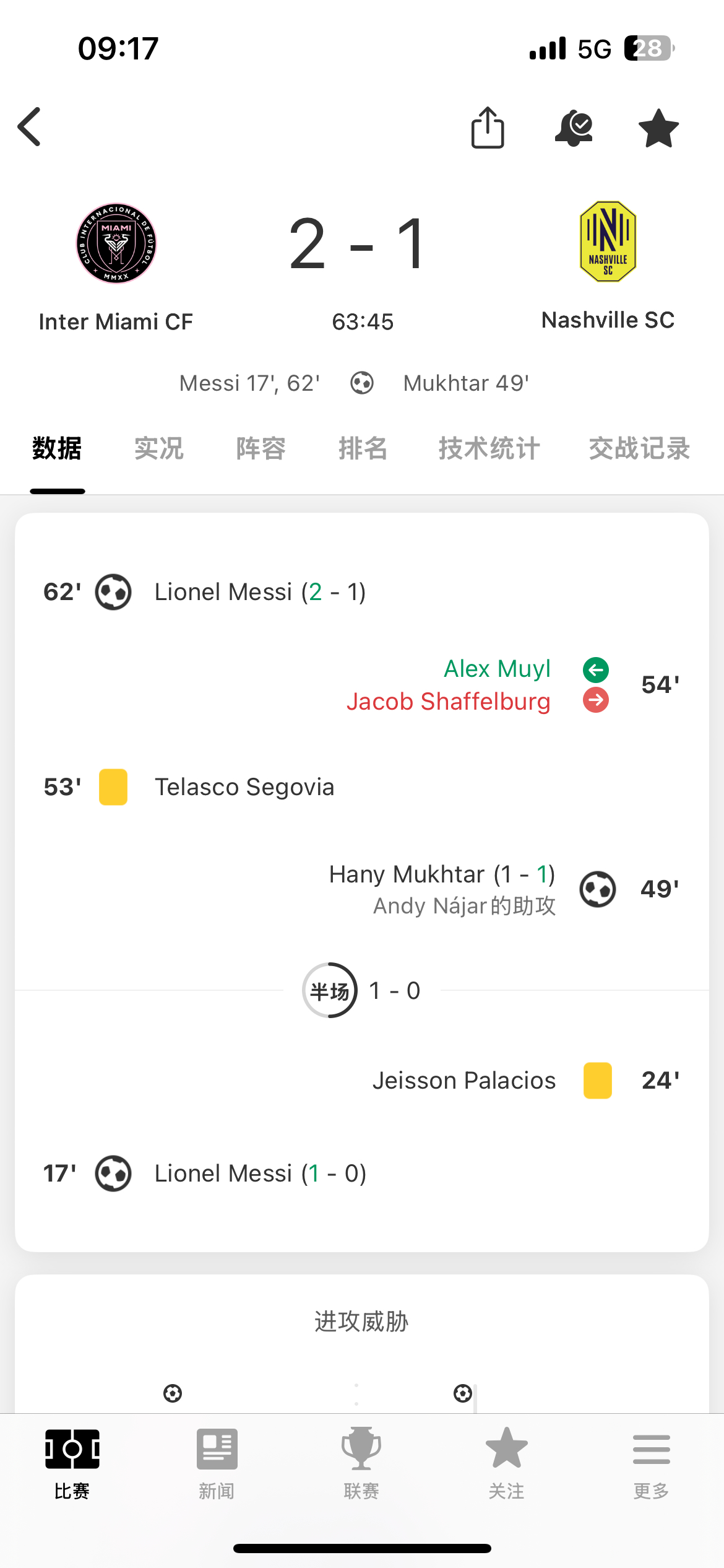 梅西进球！迈阿密2:1！ 梅西梅开二度！连续五场美职联比赛梅开二度了！这就是球王