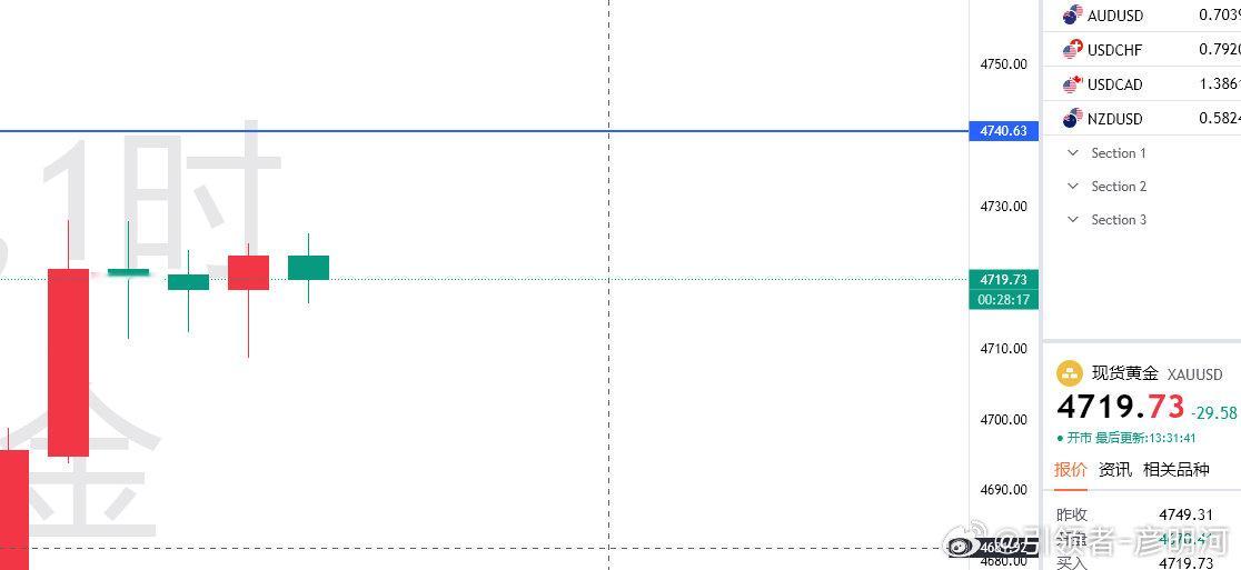 为什么不着急入场，这就是原因！一波大跌一波补回大概率就是震荡，如果做在高位还好，