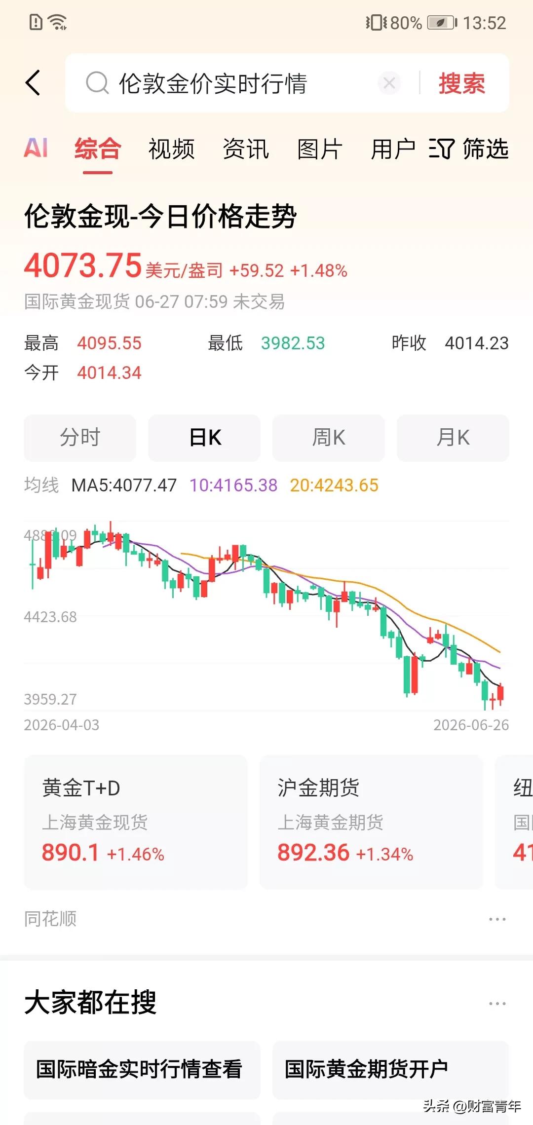 天啊，黄金暴涨了，60点，涨价过一个点，技术上是上升趋势，
估计明天中国市场金属