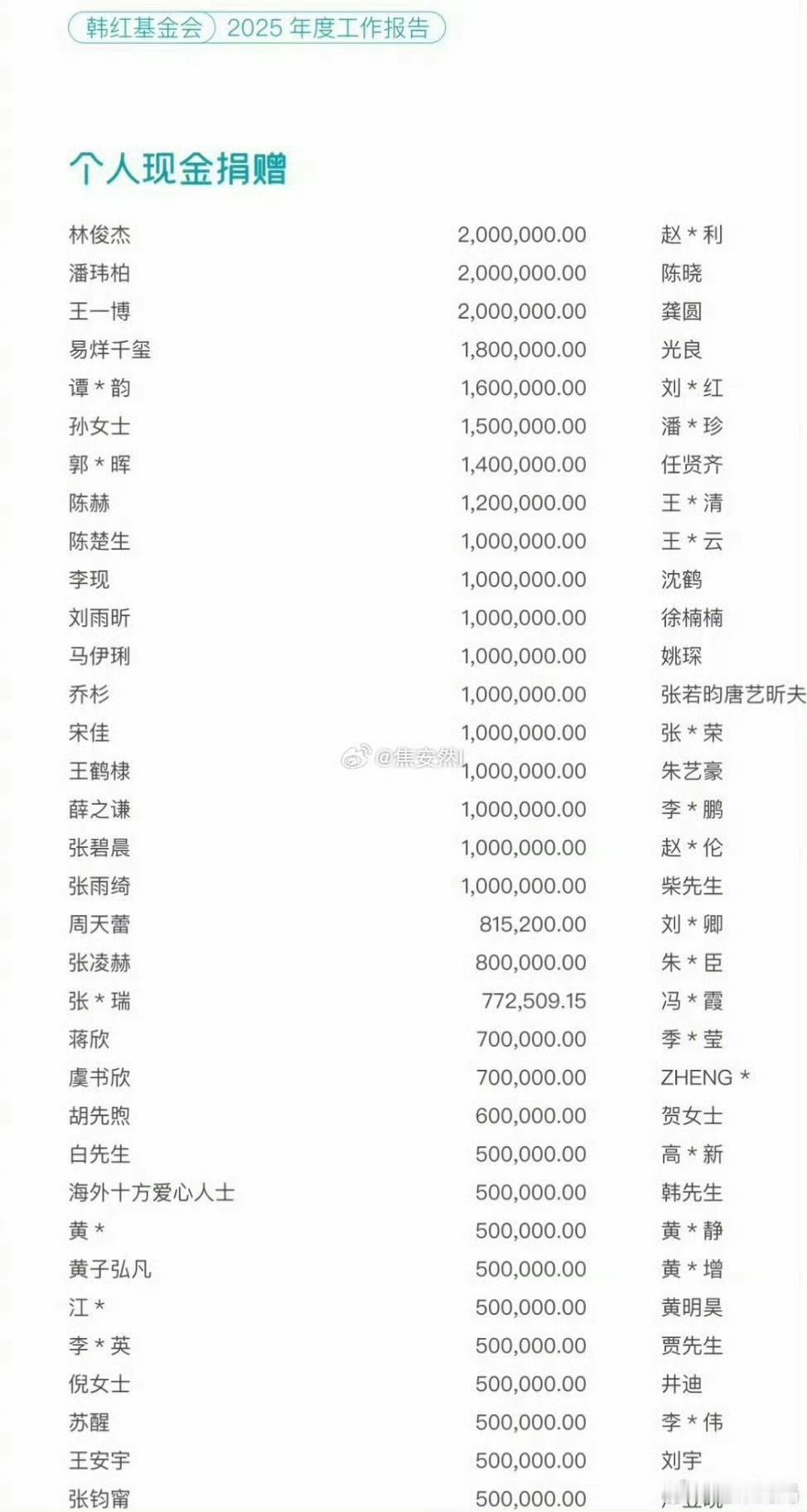 冉方旭和王鹤棣底色一模一样。身处逆境向阳生长。善良真诚，敬业努力。

奶奶现在每