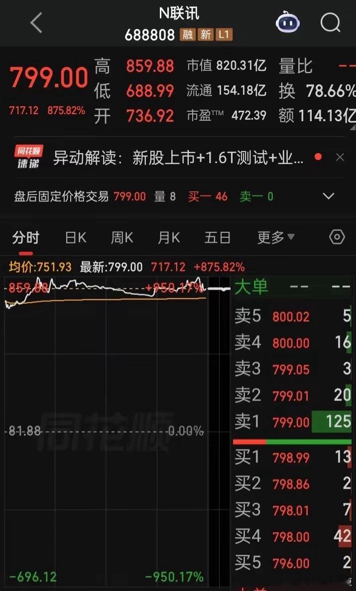 A股新股中一签赚38.9万元又见“科创板”大肉签，最高中一签获利38.9万出生就