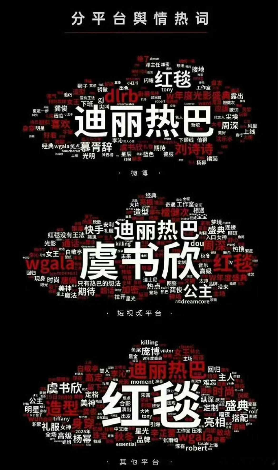 W盛典词云🈶️，迪丽热巴、虞书欣你看到谁 ​​​