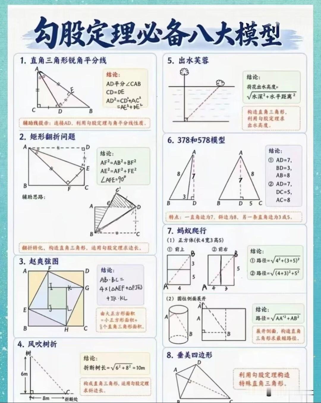 ✅ 初中勾股定理8大模型｜一张图搞定所有中考题型
很多孩子学到勾股定理就头疼，折