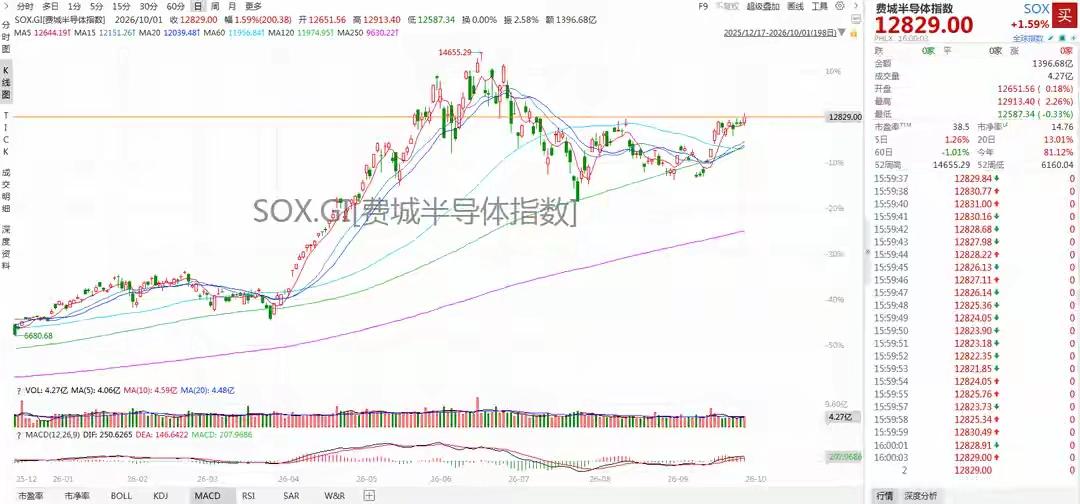 外围股市普涨，港股独自承压：恒指最低探至23865点，仅光通信逆势走强
 
亚市