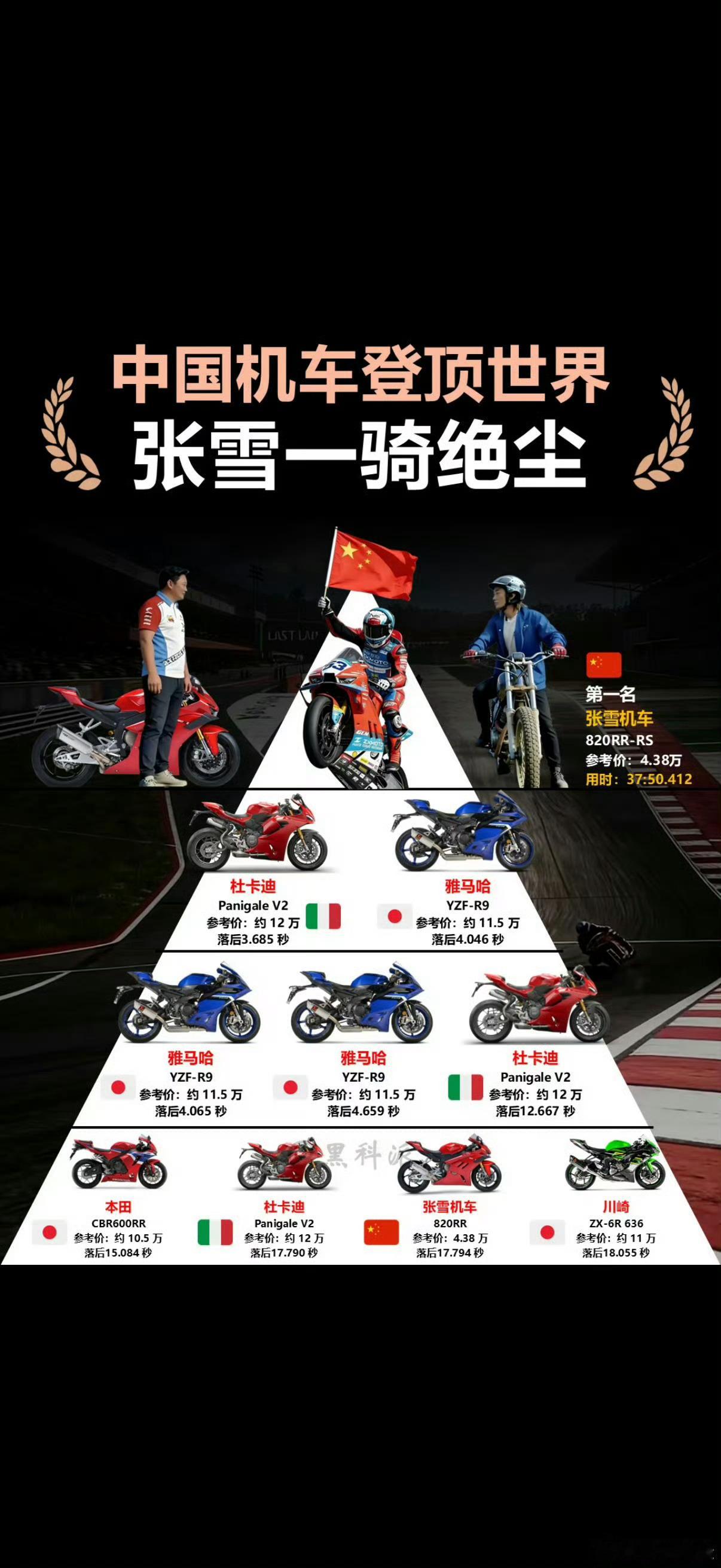 牛的！！！科技跨界联动了荣耀张雪机车战略合作