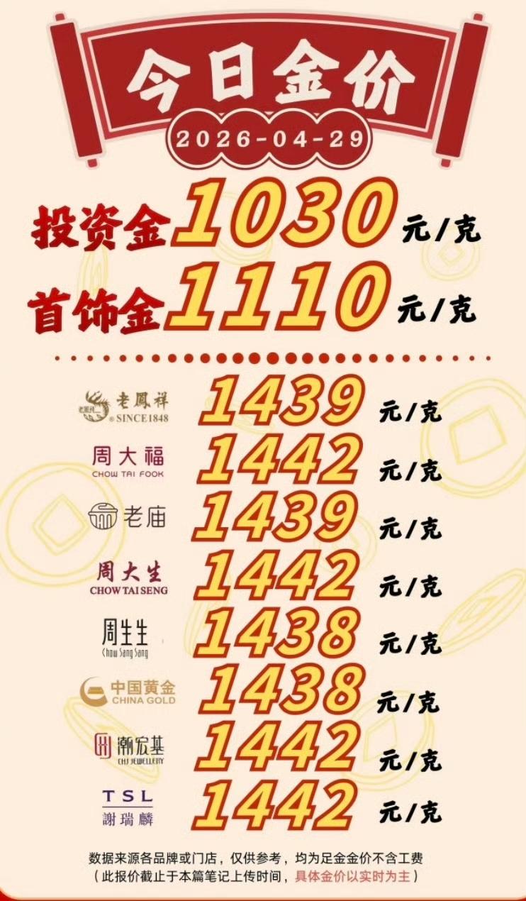 未来黄金会跌至350元吗?大家现在普遍观望，期待金价跌破1000元心理关口，看看